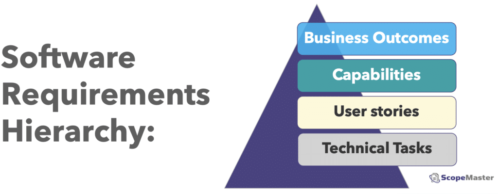 Hierarquia de requisitos de software