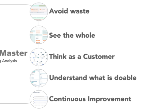 Principes agiles d'analyse commerciale et ScopeMaster