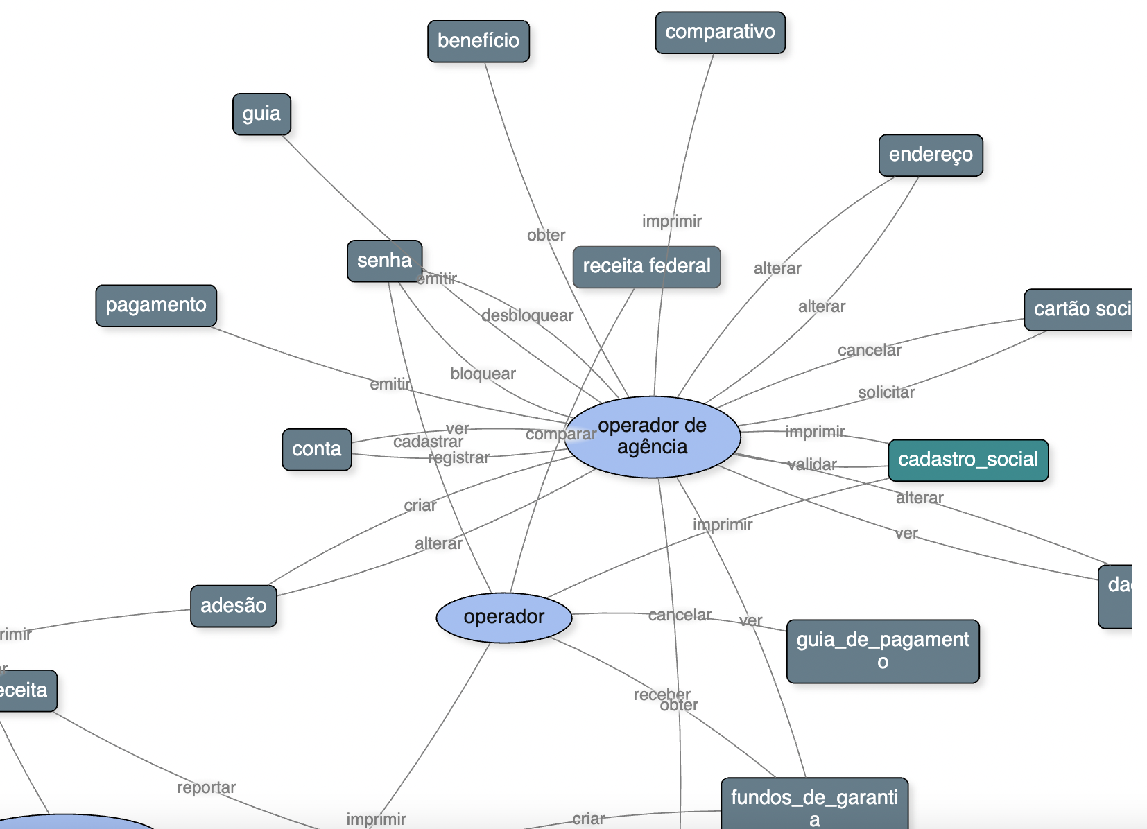 Diagrama de casos de uso