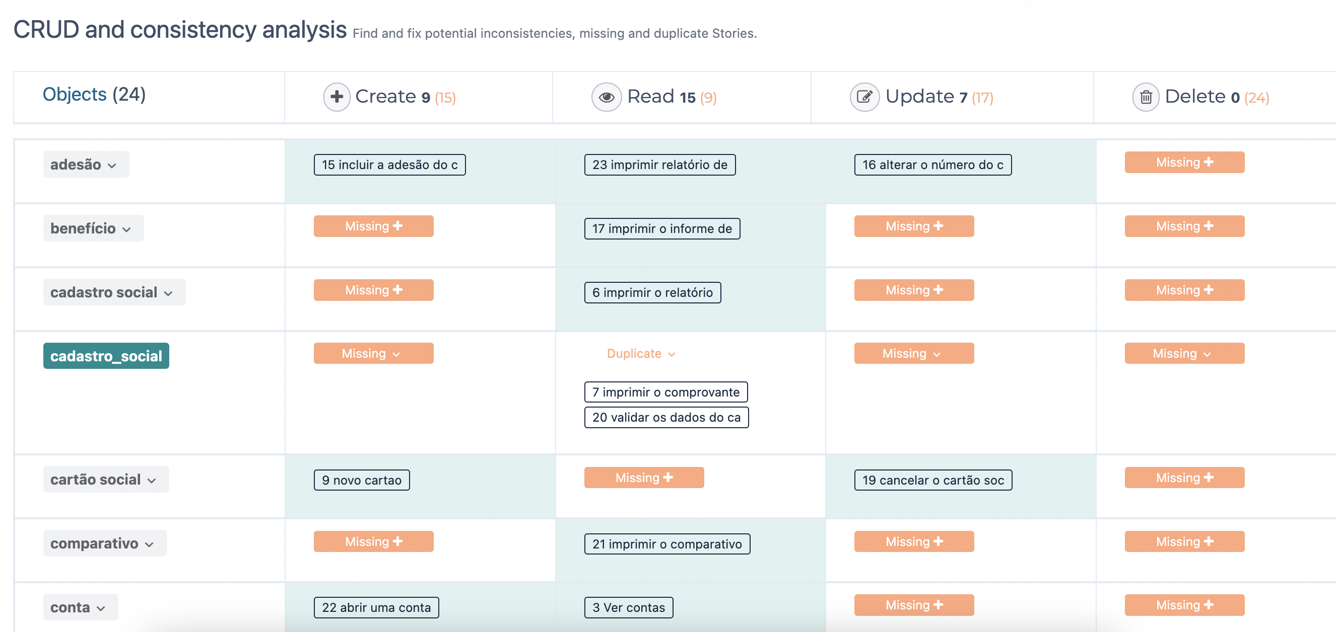 Une matrice d'interactions (ou Matriz CRUD) 