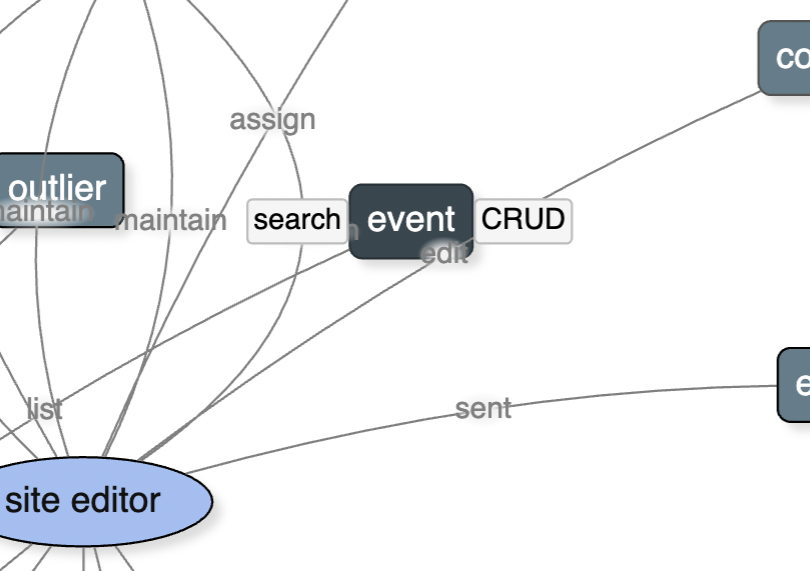 Search from context and jump to the CRUD table.