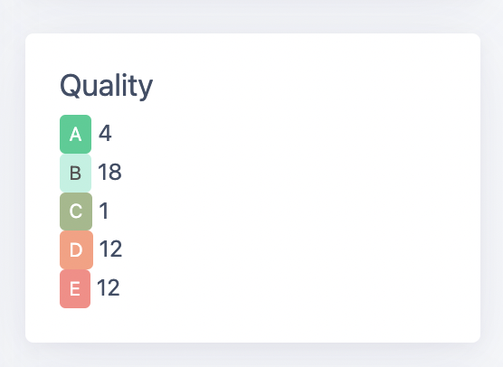 Exigences de qualité des résultats de recherche.