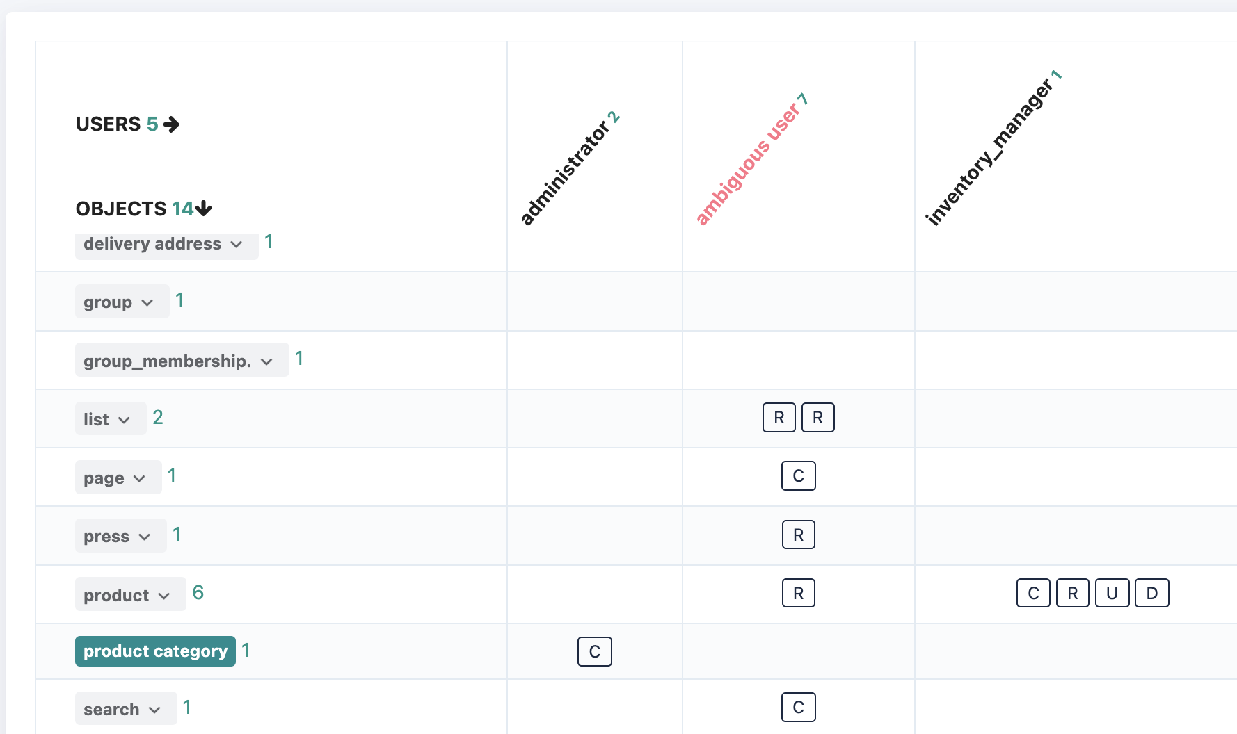 Screenshot of ScopeMaster showing automated CRUD analysis by user