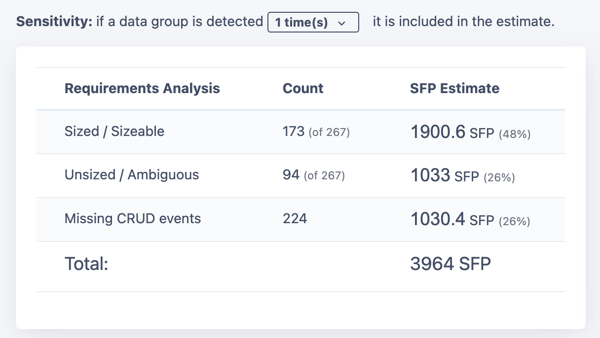 Analyse fonctionnelle simple et automatisée avec sensibilité réglable