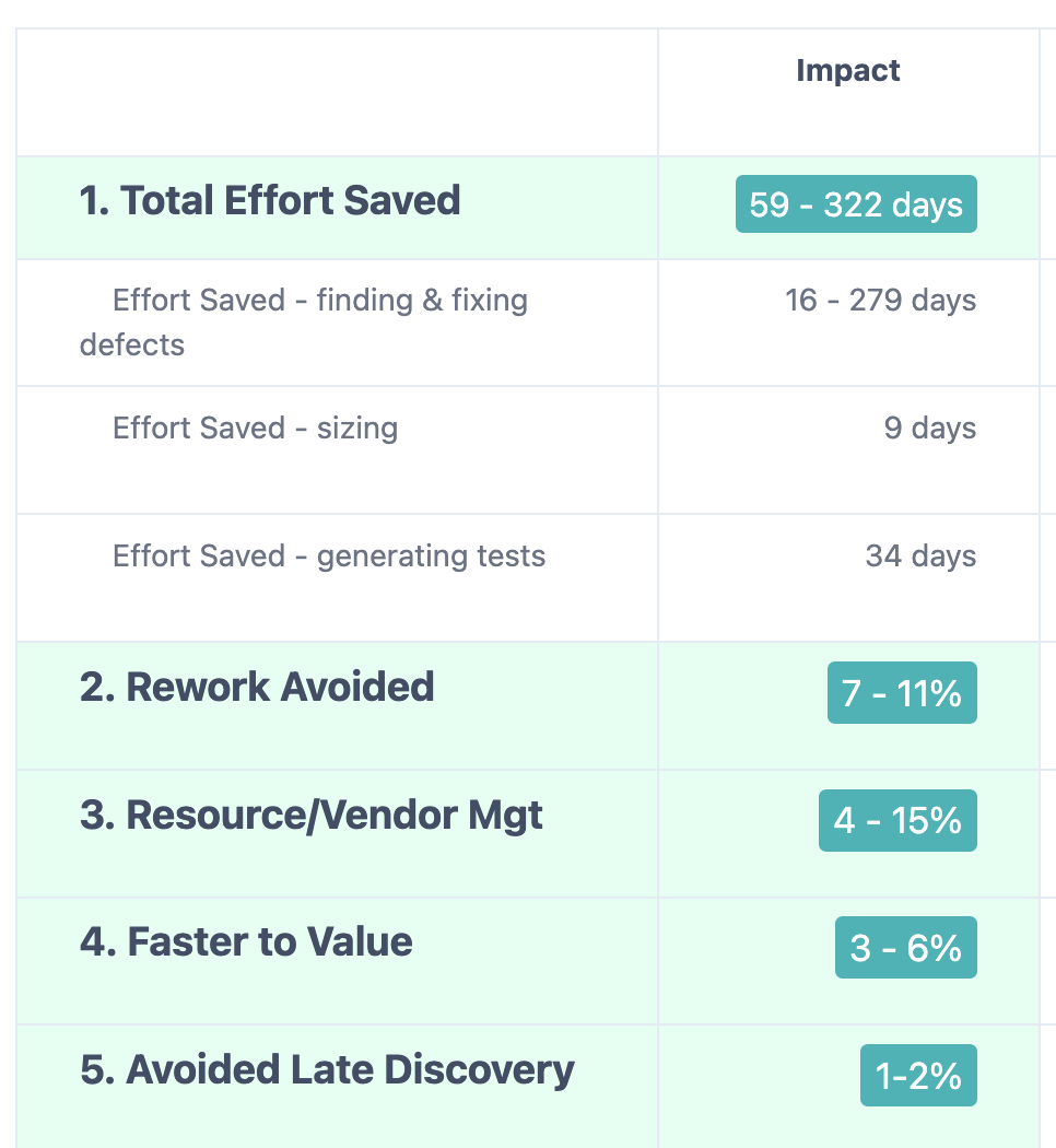 Improved value reporting