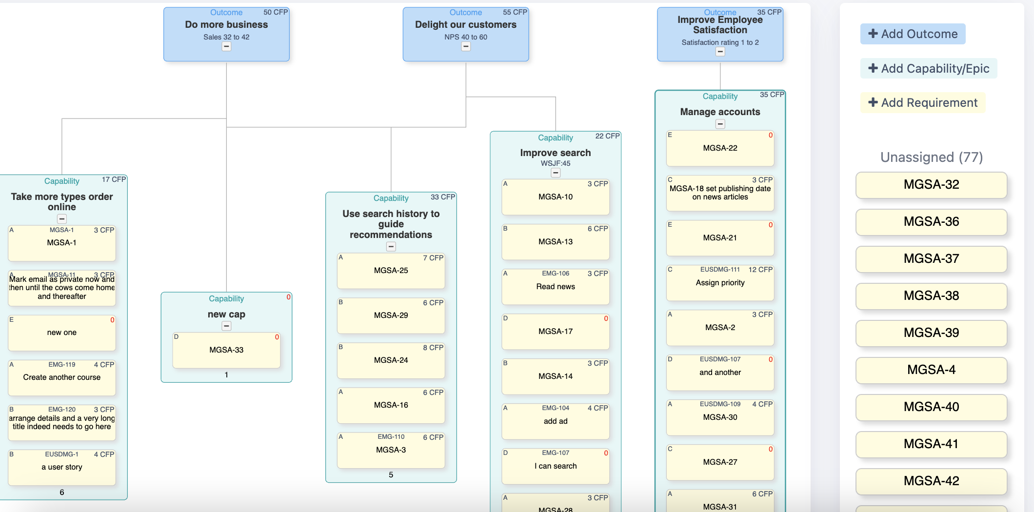 Structure de répartition des produits