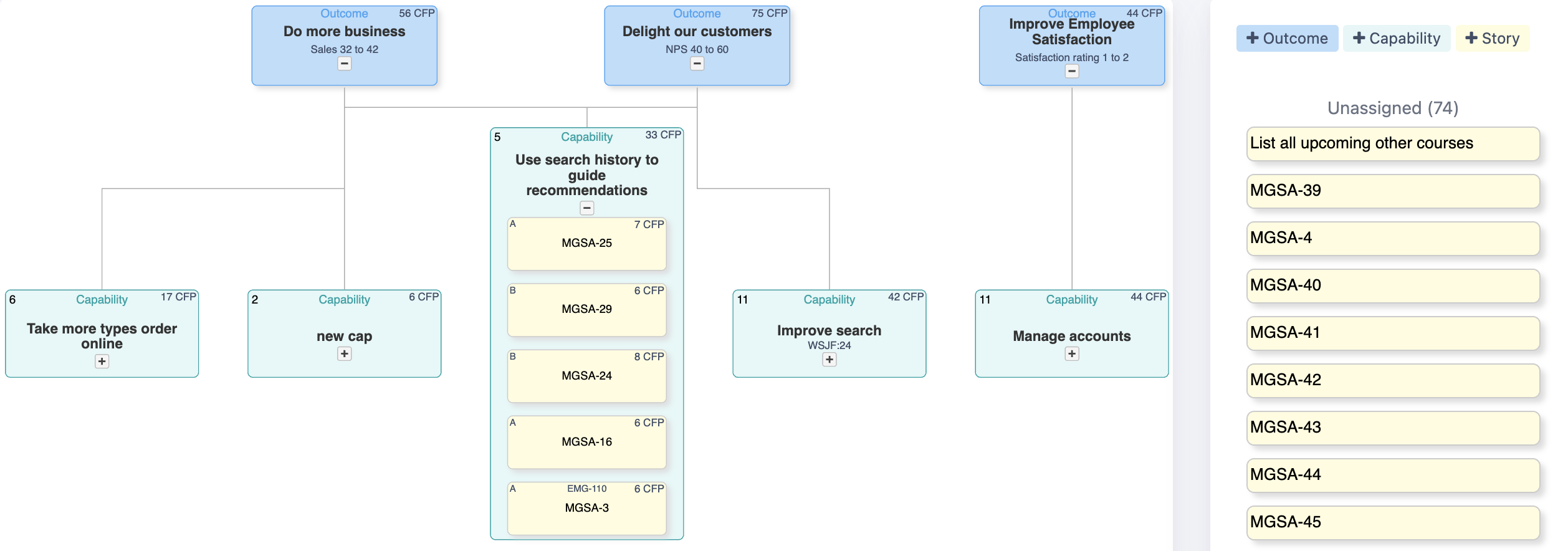 Estructurador de desglose de productos: diagrama interactivo de ScopeMaster 