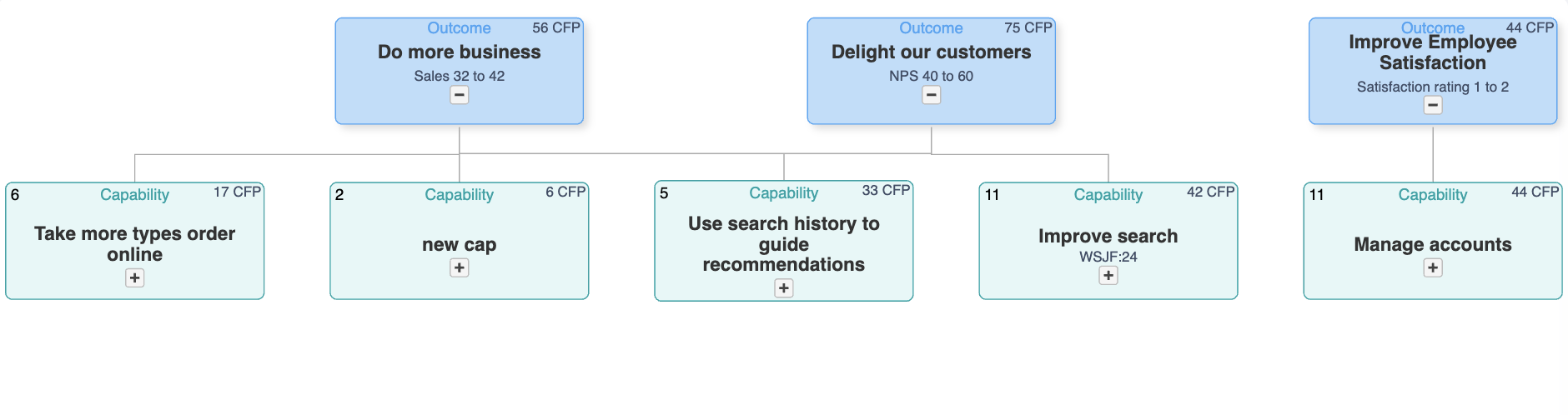 Estruturador analítico do produto - diagrama interativo da ScopeMaster 