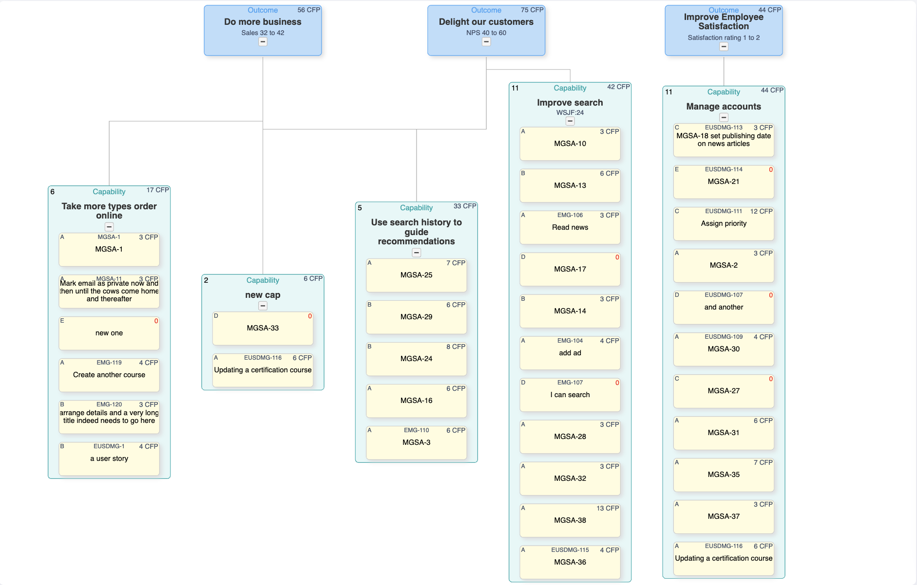 Estructurador de desglose de productos: diagrama interactivo de ScopeMaster 