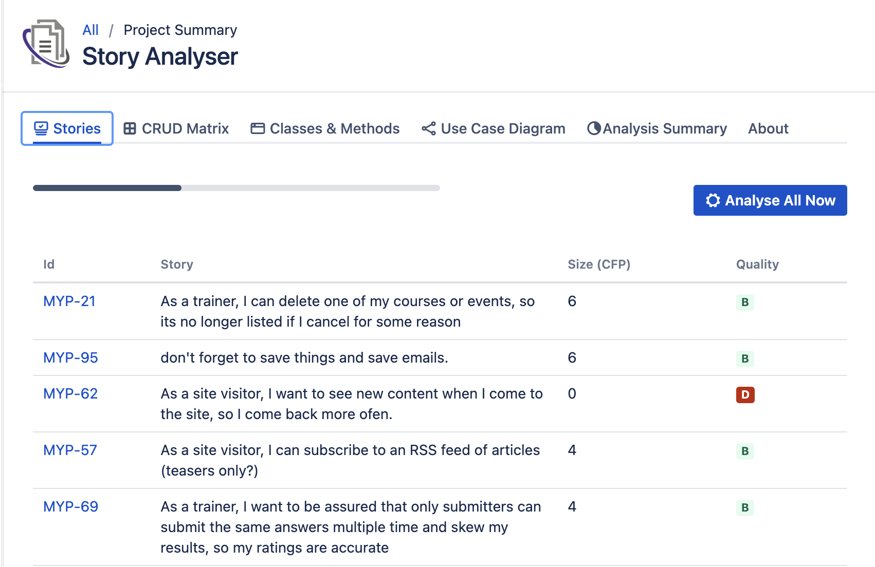Story Analyser for Jira, automates functional sizing and user story quality assurance