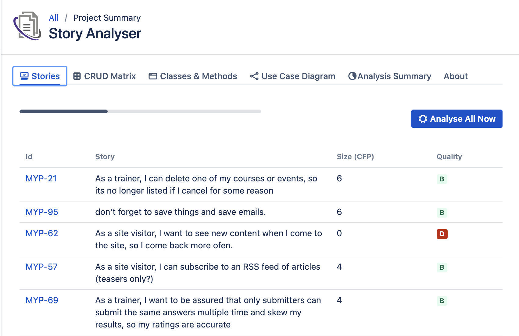 Story Analyser für Jira, automatisiert die funktionale Dimensionierung und die Qualitätssicherung von User Storys Story Analyser für Jira, automatisiert die funktionale Dimensionierung und die Qualitätssicherung von User Storys