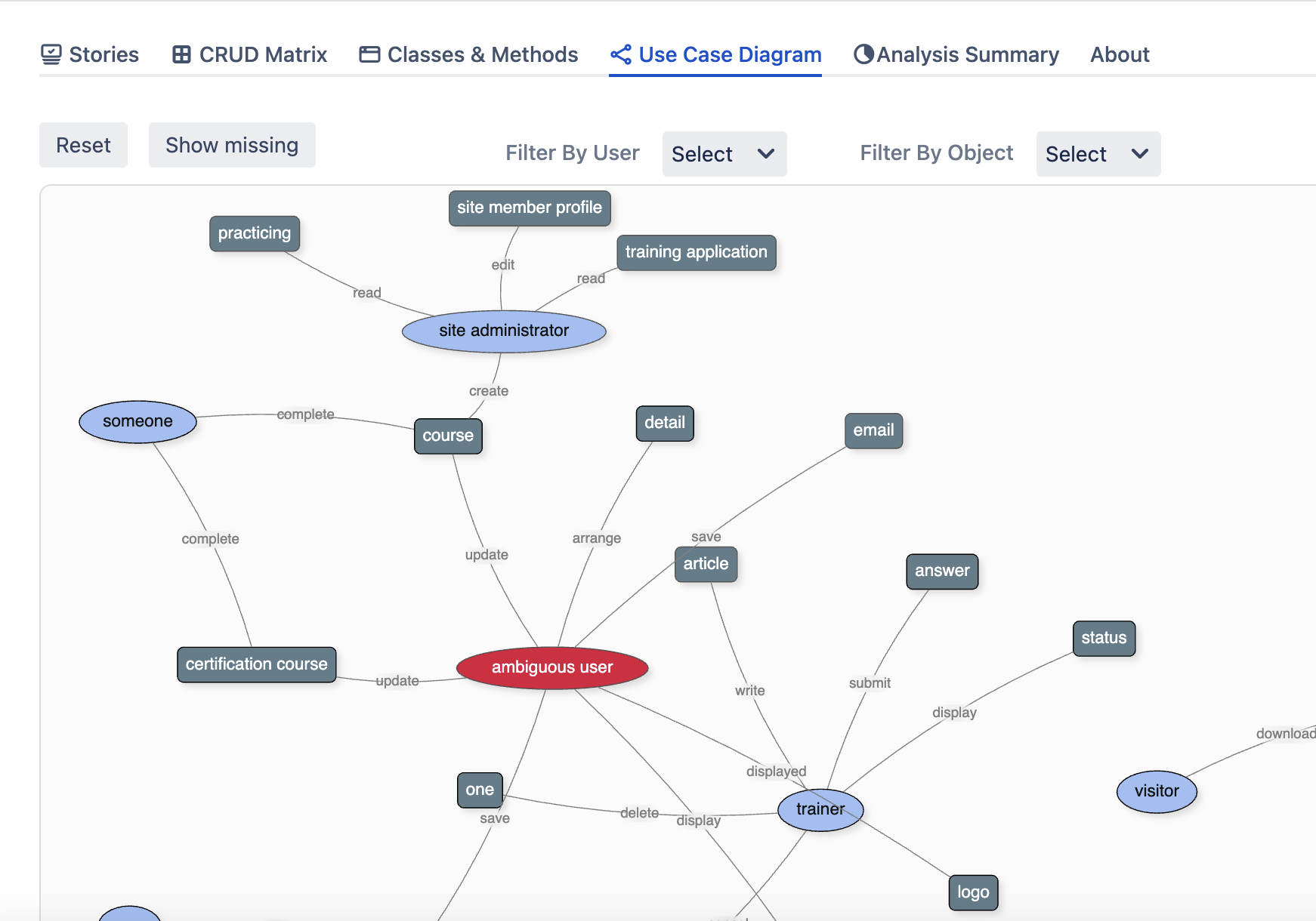 Screenshot del modello di diagramma dei casi d'uso generato automaticamente