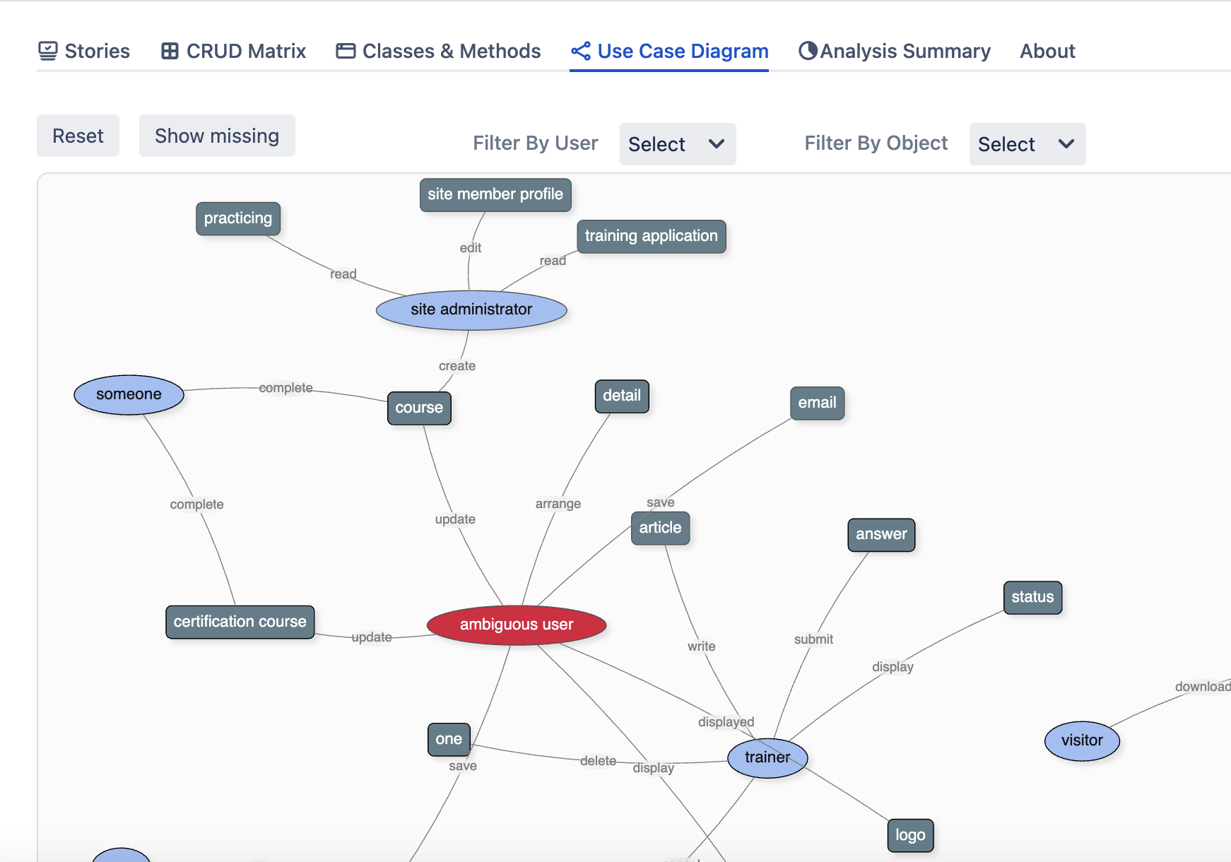 Captura de tela do modelo de diagrama de caso de uso gerado automaticamente