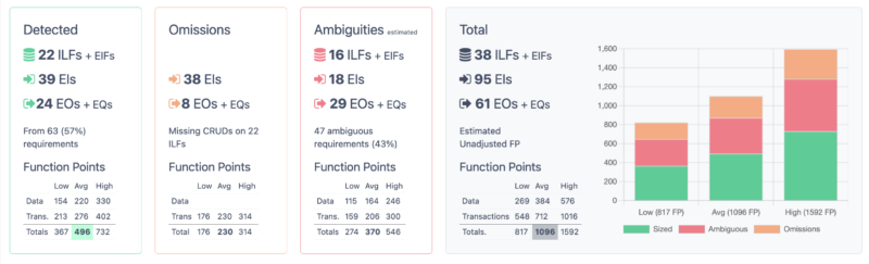 Automated Function Points - from written requirements